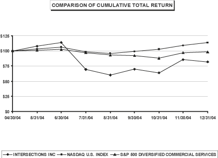 (PERFORMANCE GRAPH)